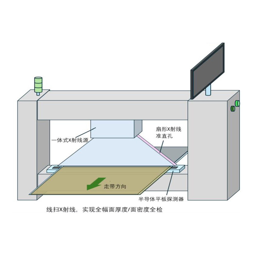 LTCC/HTCC面密度全检方案