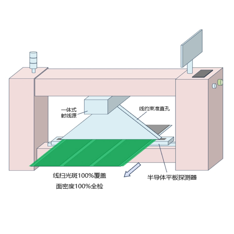 ESC/陶瓷基板/MLCC等 生瓷片流延全幅宽面密度线扫全检